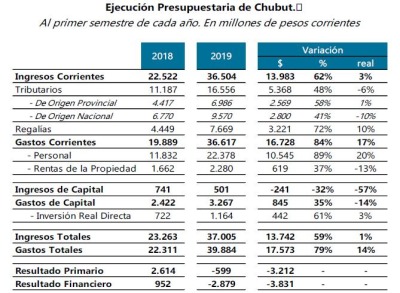https://www.eldiariodemadryn.com/wp-content/uploads/2019/09/An%C3%A1lisis-fiscal-copia-2.jpg